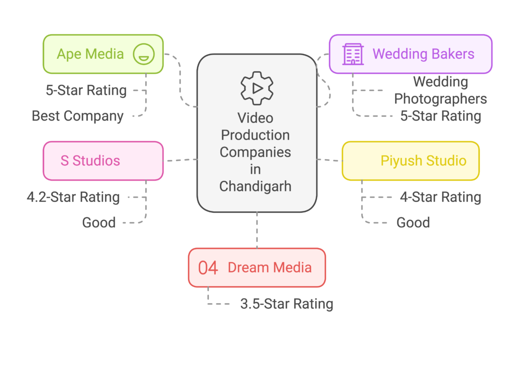 Video editing agency